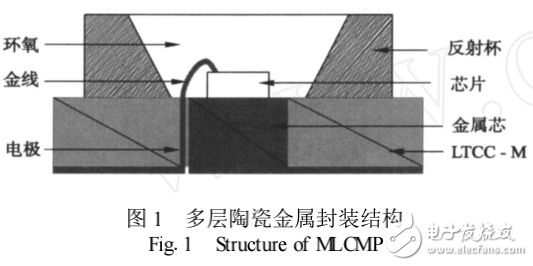 大功率LED封裝的有限元熱分析解析