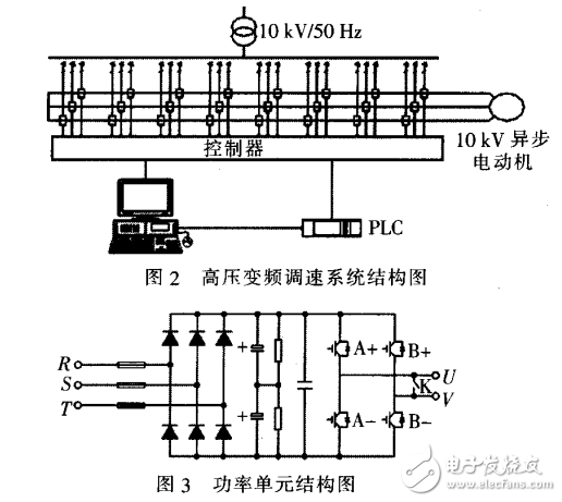 變頻調速技術方案及其在SO2風機中的應用