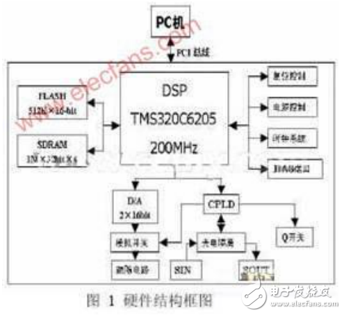 振鏡掃描式激光標記技術(shù)的工作原理及其控制系統(tǒng)的設(shè)計