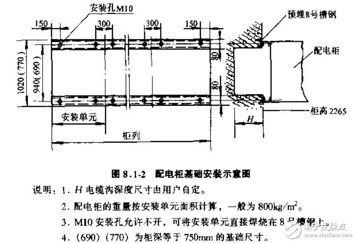 輸配電設備手冊之低壓成套開關設備和控制設備