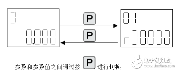 西門子BOP20調試CU310步驟