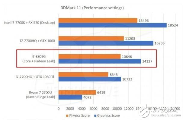 英特爾與AMD合作之謎,NVIDIA要哭了