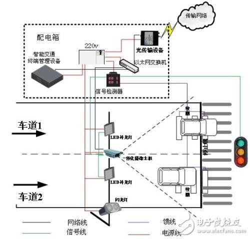 幾種車輛檢測(cè)技術(shù)的簡(jiǎn)介與比較