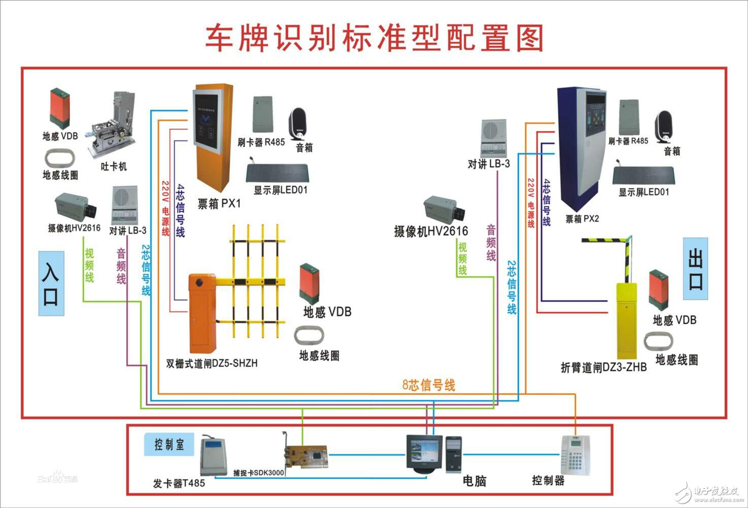 車牌識別系統的結構組成與應用