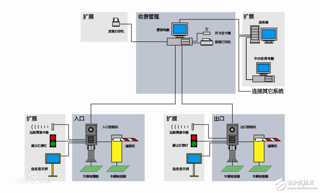 車牌識別系統的結構組成與應用