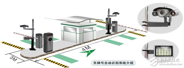 車牌識別系統(tǒng)的識別原理及觸發(fā)方式