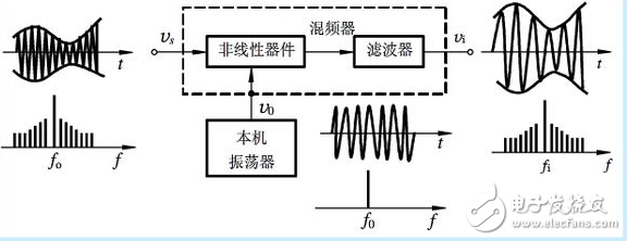 常用的幾種混頻電路圖