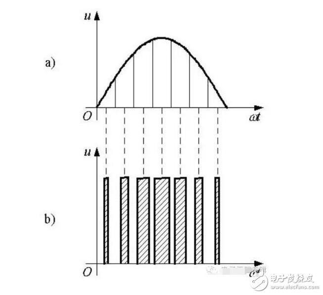 PIC單片機(jī)之PWM原理分析