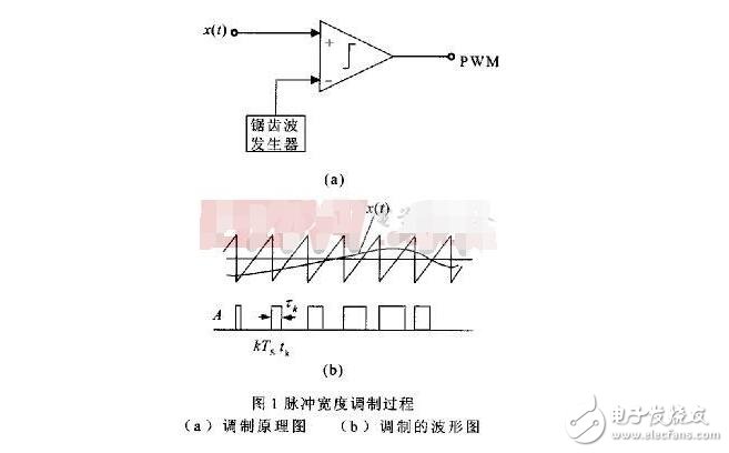 PIC單片機(jī)之PWM原理分析