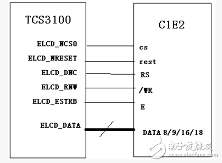 嵌入式LCD的接口類(lèi)型詳解