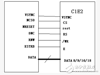 嵌入式LCD的接口類(lèi)型詳解