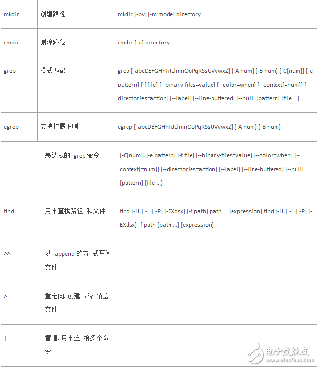 unix的shell命令是什么