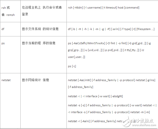 unix的shell命令是什么