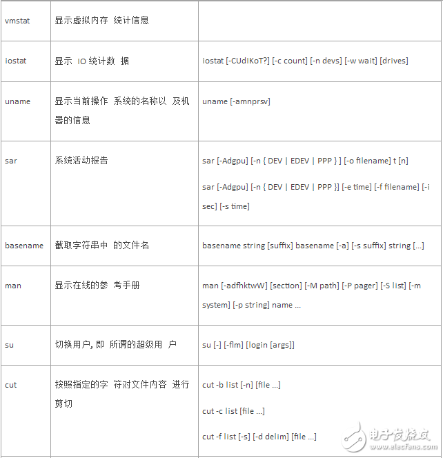 unix的shell命令是什么