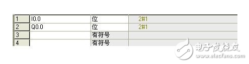 西門子plc編程入門教程