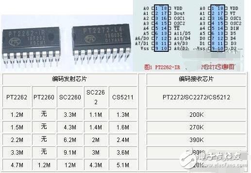 基于pt2262的遙控器電路圖