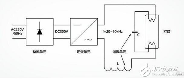 熒光燈工作原理---鎮(zhèn)流器_啟輝器詳解