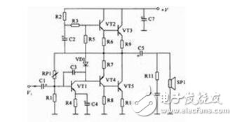 STM32的IO口的8種配置詳解