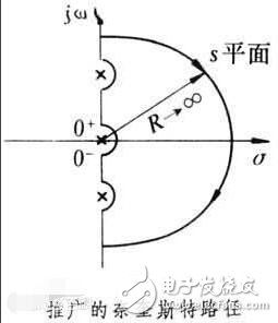 奈奎斯特穩定判據的推導和理解