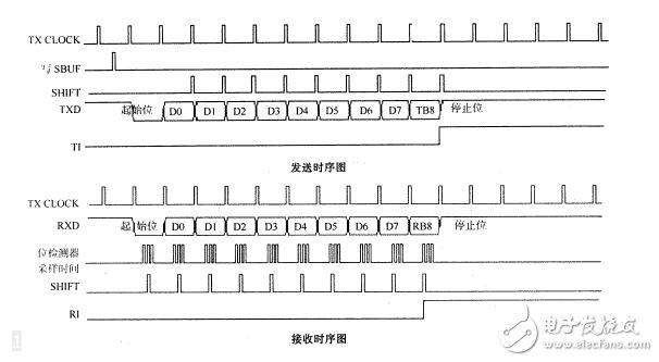 解決rs485半雙工總線延時問題解析