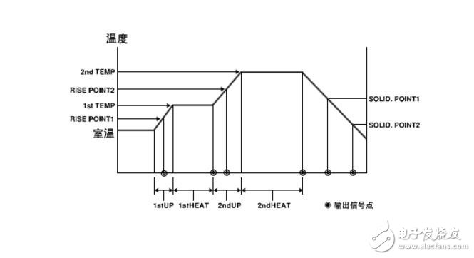脈沖加熱原理與應用