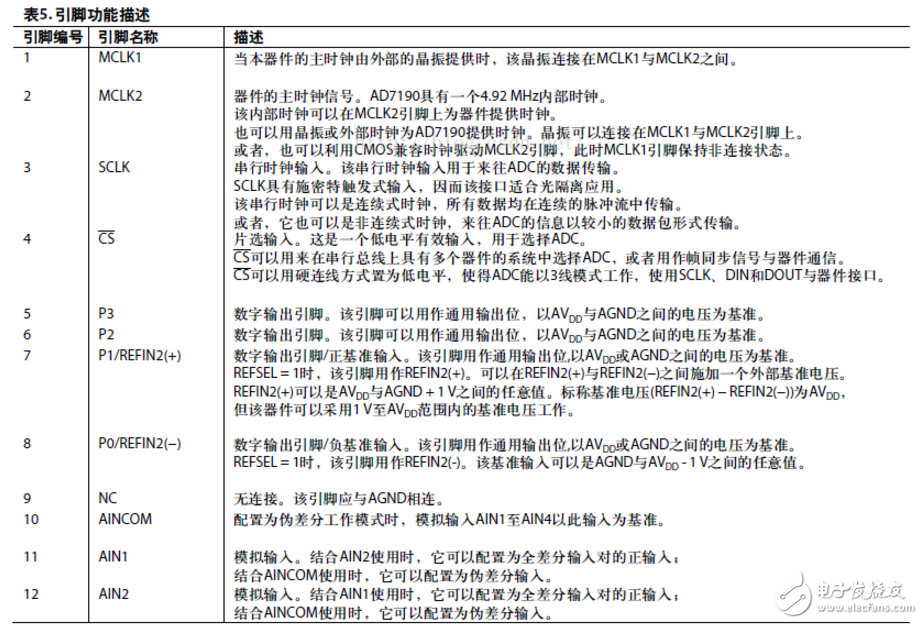 ad7190引腳圖及功能 