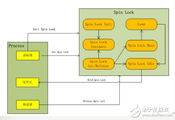 linux內(nèi)核機制有哪些