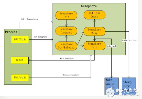 linux內(nèi)核機制有哪些