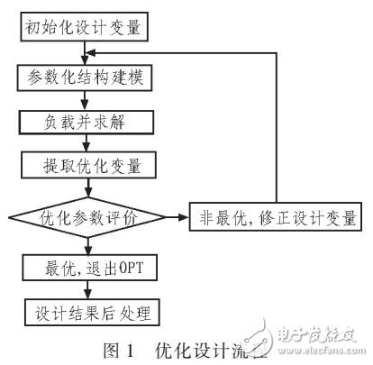 基于ANSYS實現(xiàn)結(jié)構(gòu)設(shè)計自動化