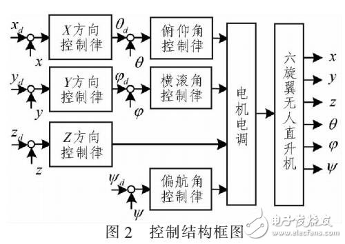 基于視覺(jué)的四旋翼直升機(jī)系統(tǒng)和方法