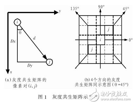 基于圖塊和二階統計特征的行人檢測