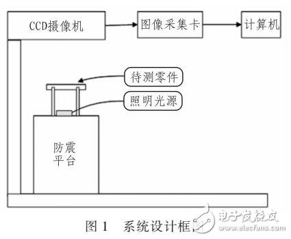 基于機器視覺的尺寸測量系統