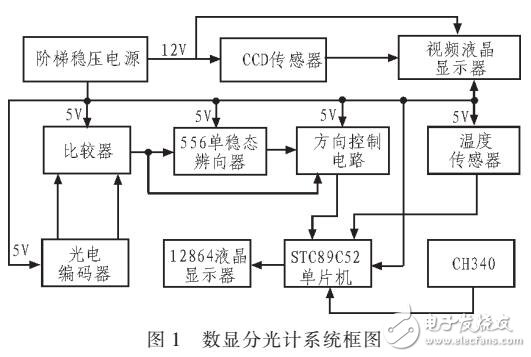 數字分光計設計