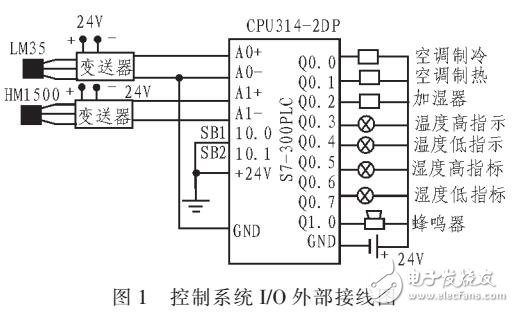 基于S7-300的PLC溫濕度檢測儀設計