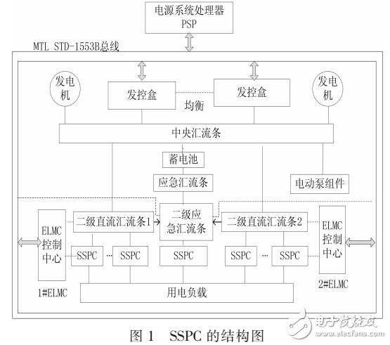 一種新型直流固態功率控制器的設計與建模