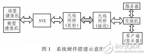 基于嵌入式Linux的水文監測系統