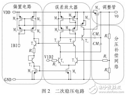 一種寬輸入電壓范圍高PSRR線性穩(wěn)壓器