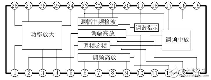 單片調(diào)頻調(diào)幅收音機(jī)電路