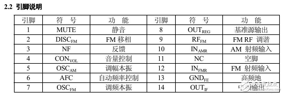 單片調(diào)頻調(diào)幅收音機(jī)電路