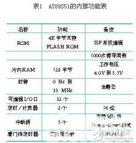 LED顯示屏系統的組成及LED點陣顯示系統的設計