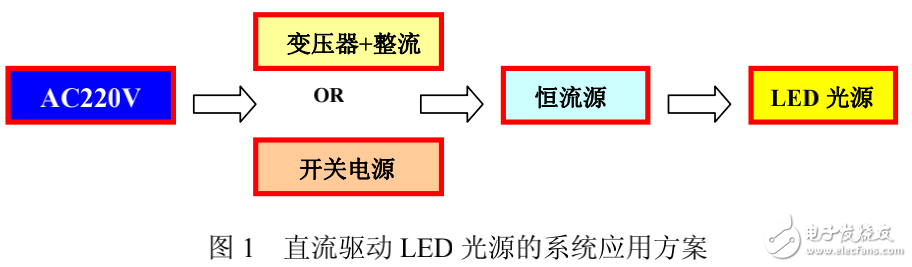 直流驅(qū)動LED光源系統(tǒng)介紹及LED光源技術(shù)的分析