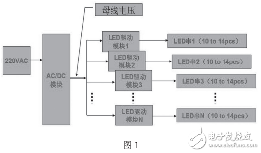 高性能串行LED燈的實際驅動電路設計方案