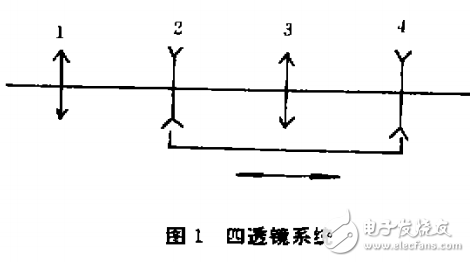 光學補償法的介紹及變焦距物鏡的光學設計