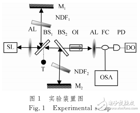 雙光反饋半導體激光混沌系統的研究