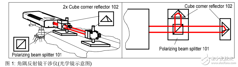 激光干涉儀操作手冊(cè)分享