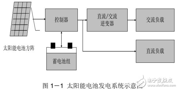 太陽能光伏電源系統的原理與組成及其應用技術