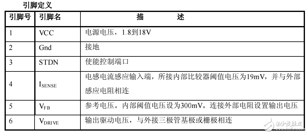 電流模升壓轉(zhuǎn)換芯片AT400A簡(jiǎn)介及外置開(kāi)關(guān)管PFM的工作模式介紹