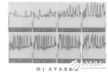 基于圖像理解的汽車牌照自動識別系統(tǒng)的介紹