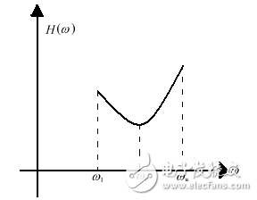 一種新型小體積均衡器的設計解析