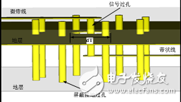 用于SIP系統的三維多層LTCC延遲線設計方案解析